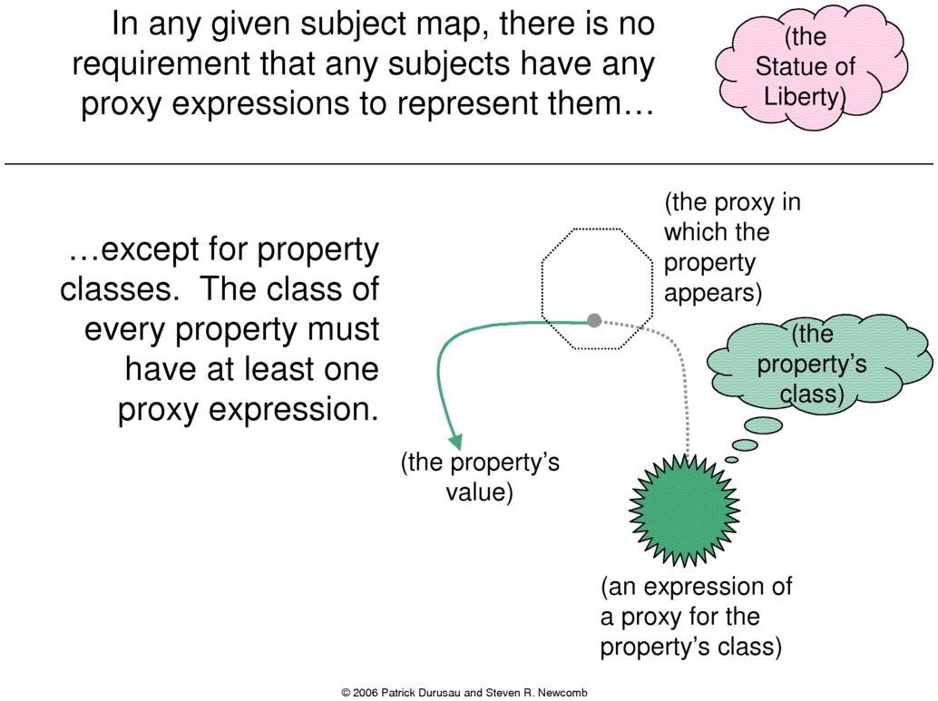 Property Classes Proxified