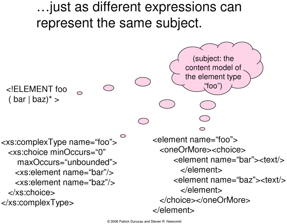 Foo Content Model